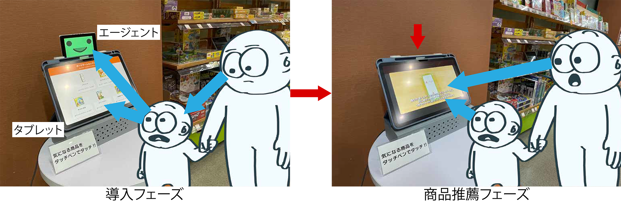 研究上の工夫等
